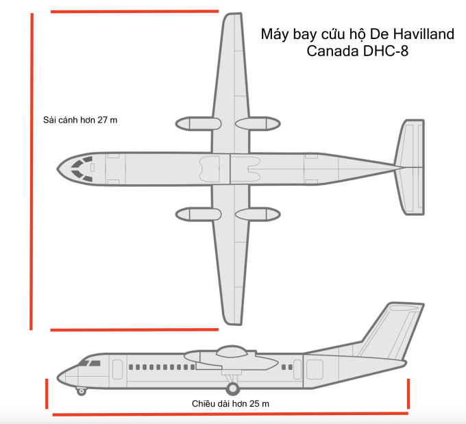 Dimensions de l'avion de sauvetage DHC-8 des garde-côtes japonais qui s'est écrasé le 2 janvier. Graphiques : USA Today