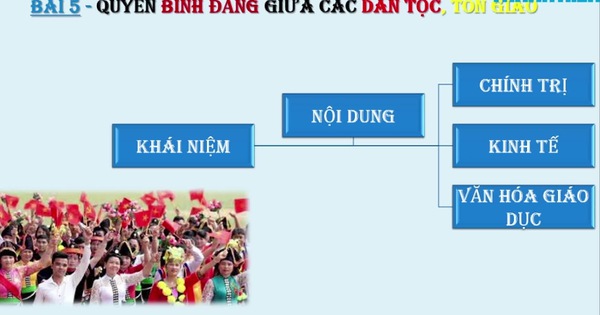 Quyền bình đẳng của công dân