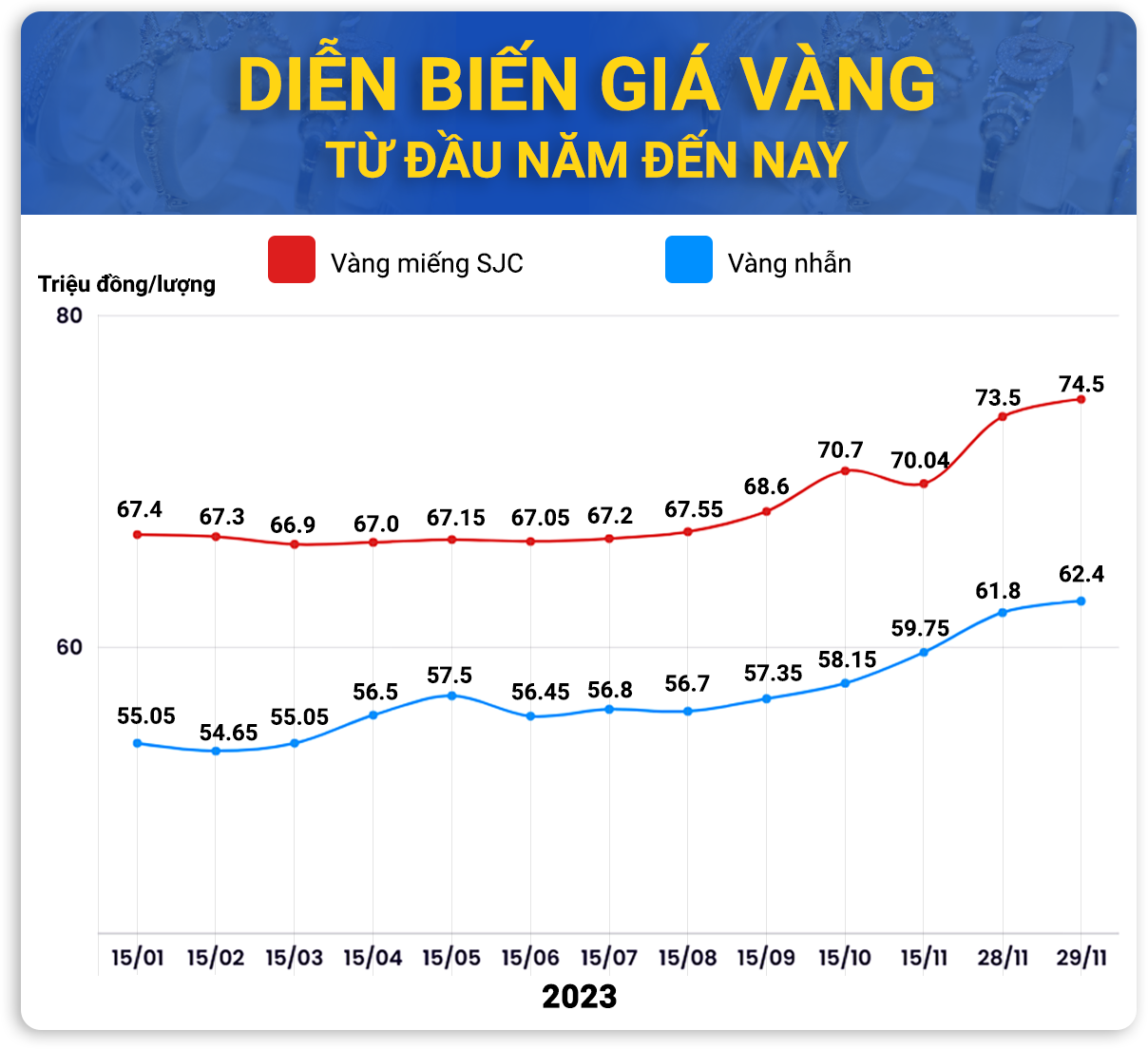 2023年に金の価格はどれほど驚くほど上昇するでしょうか? - 2