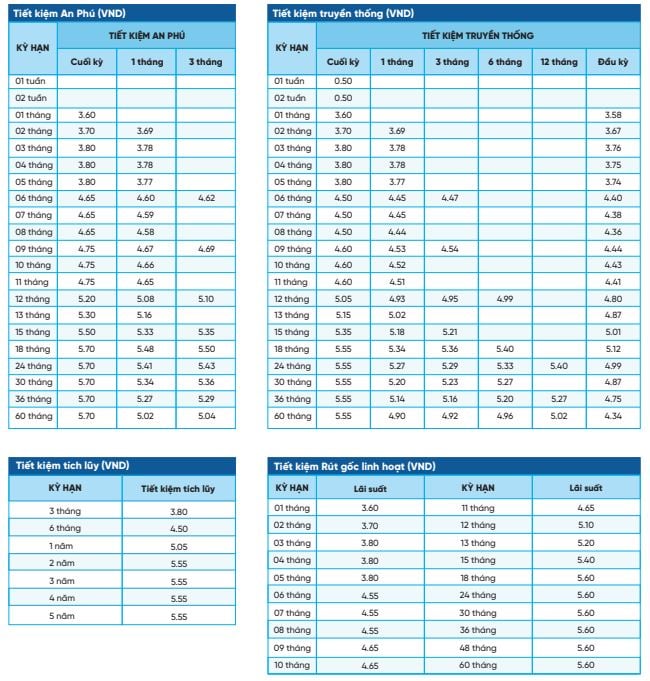 La tasa de interés del BCN para el plazo de 6 meses es del 4,65%. Captura de pantalla.