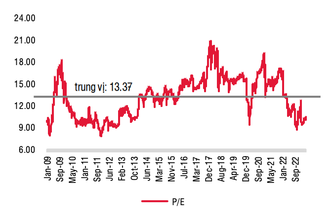 การเงิน - การธนาคาร - ตลาดหุ้นยังคงมีแนวโน้ม 