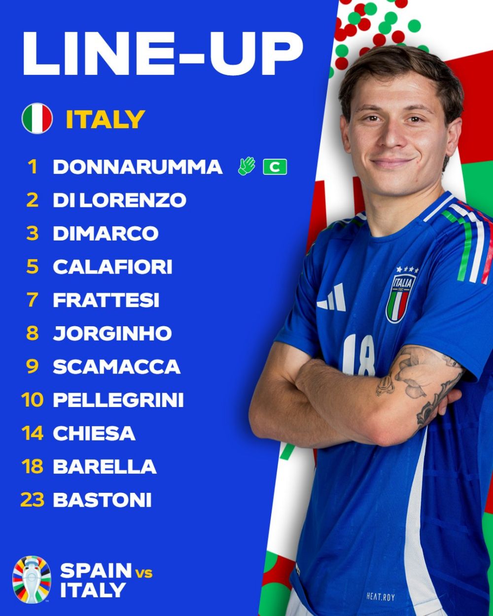 Italy's starting lineup. Photo: UEFA