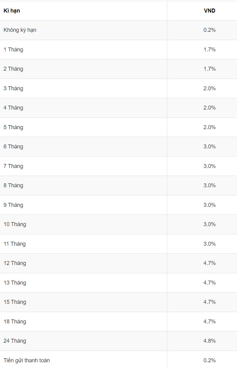 Current deposit interest rates at Agribank. Screenshot.