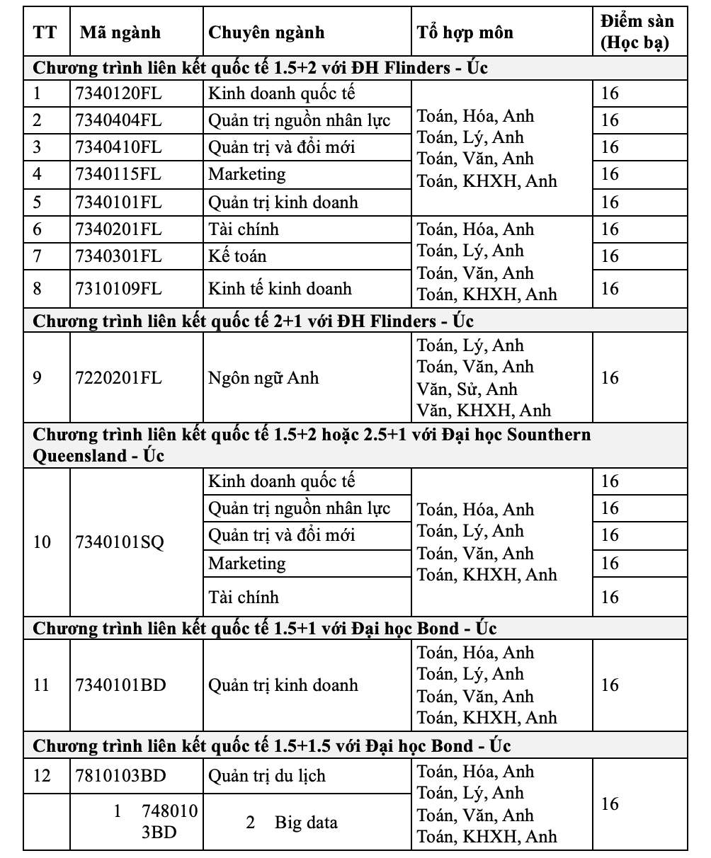 Thêm nhiều chỉ tiêu xét tuyển đại học bổ sung- Ảnh 2.