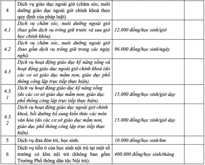 รายชื่อรายได้ที่คาดหวังจากบริการสนับสนุนทางการศึกษา