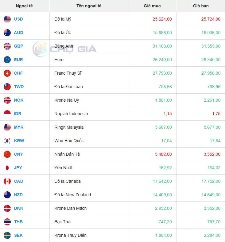 Tỷ giá USD hôm nay 16/01/2025: