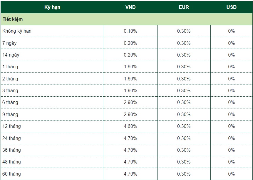 Aktualisieren Sie die Zinstabelle der Vietcombank am 21. Mai 2024.