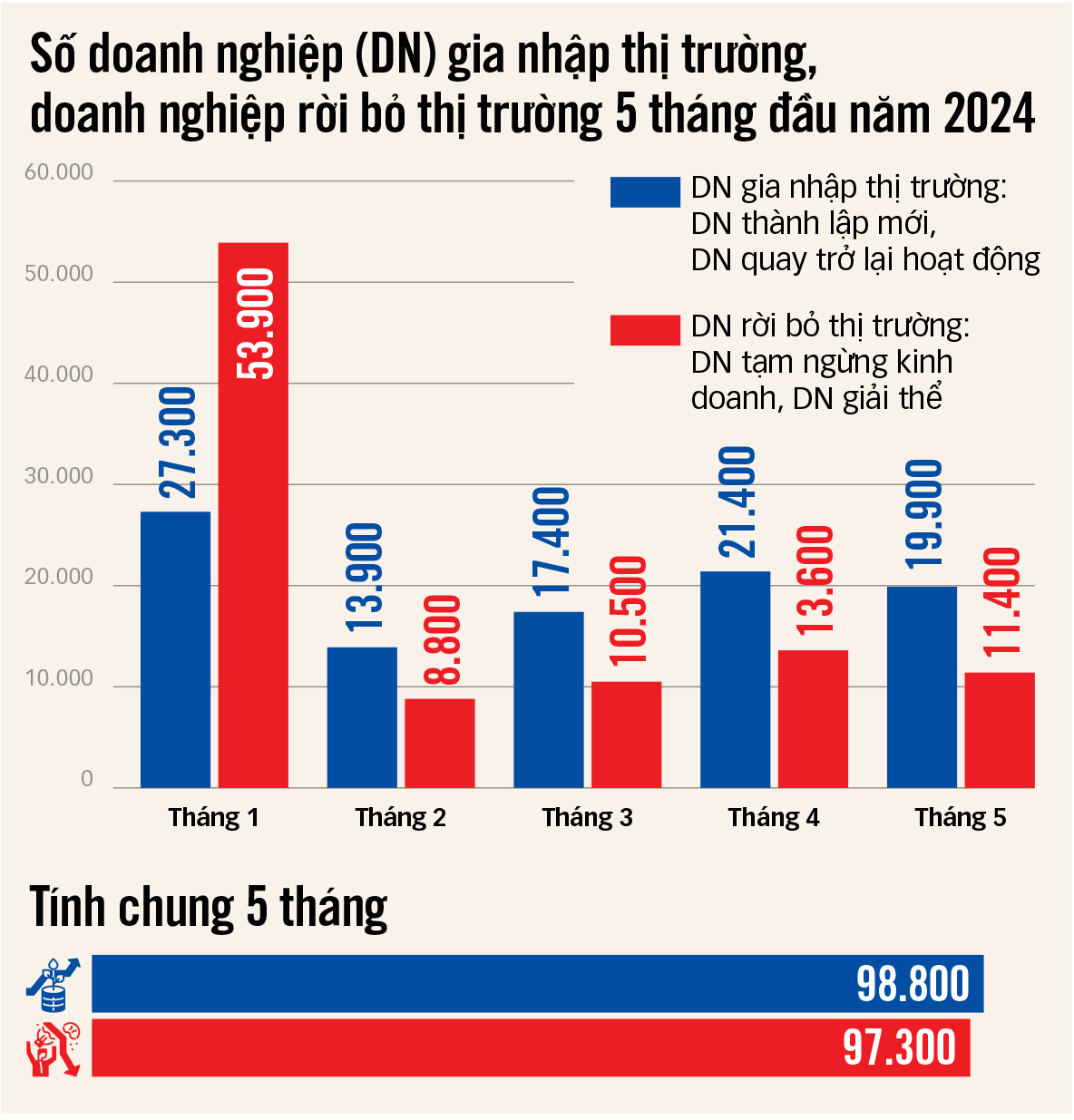 Nguồn: GSO - Tổng hợp: BẢO NGỌC - Đồ họa: TẤN ĐẠT