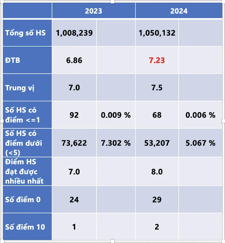 แจกแจงคะแนนสอบวรรณคดี ม.ปลาย 2567 มี 2 ข้อสอบ 10 คะแนนเต็ม รูปที่ 2