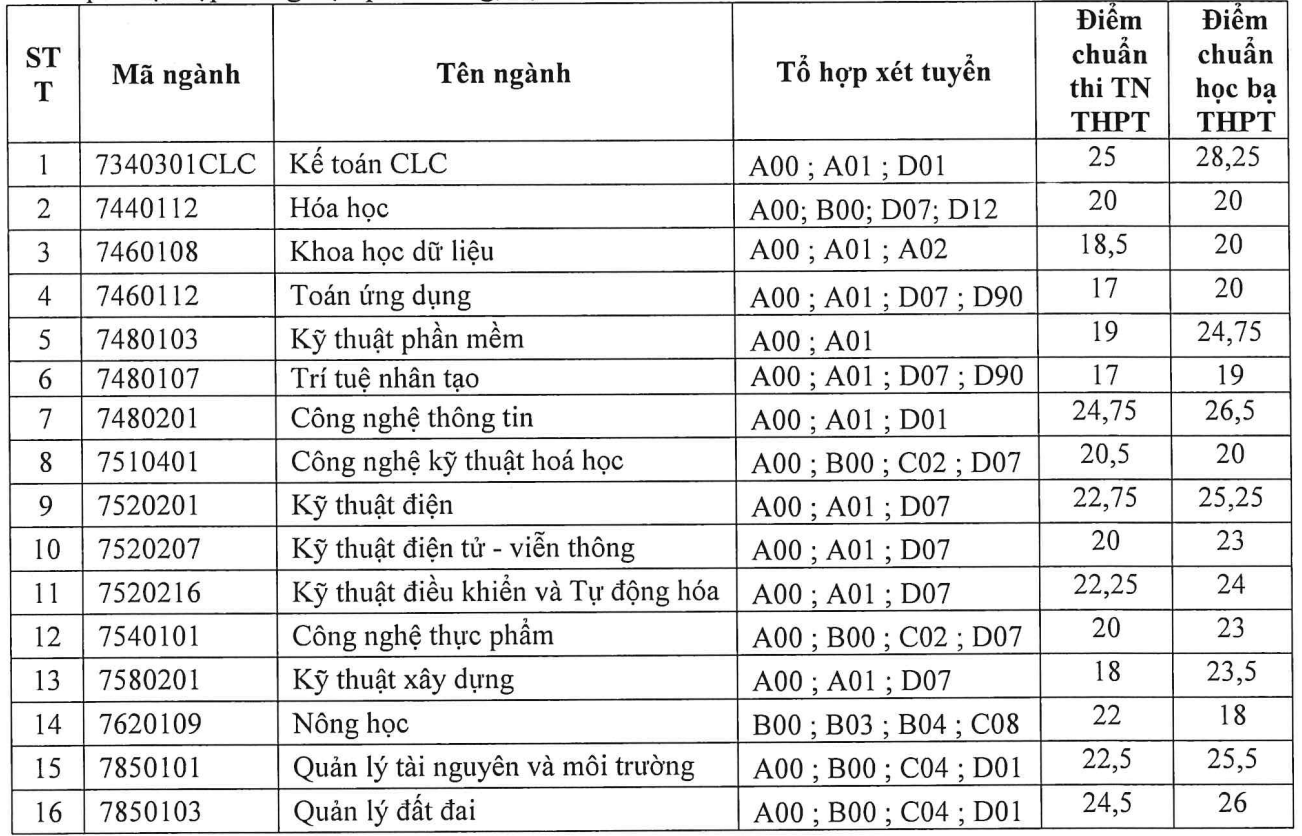 Ảnh màn hình 2024 09 06 lúc 10.23.15.png