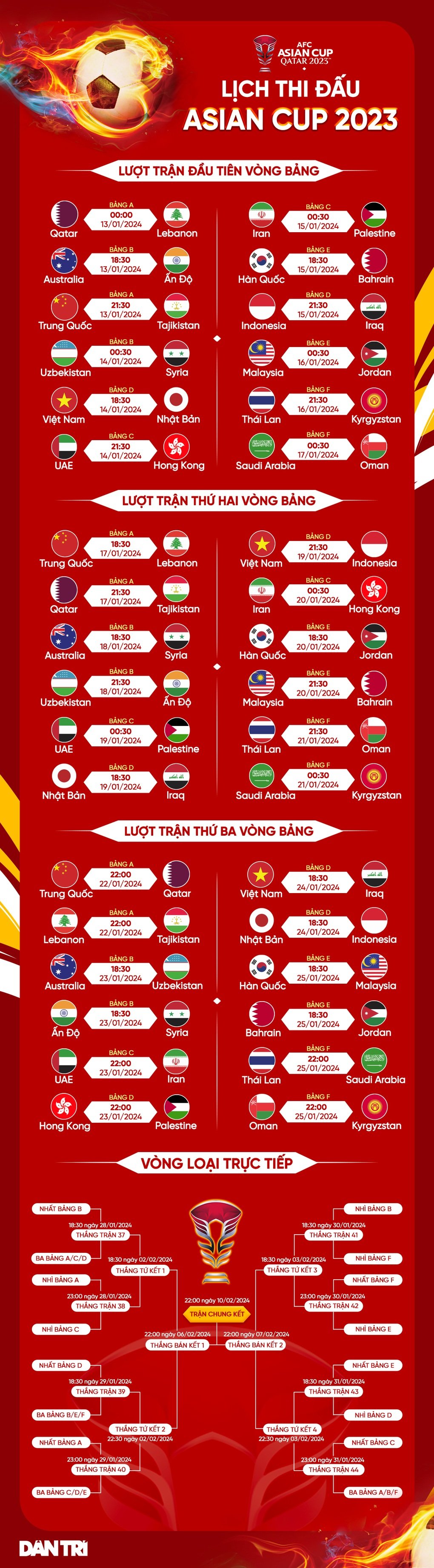 Hậu vệ Thành Chung lỡ hẹn với Asian Cup 2023 - 2