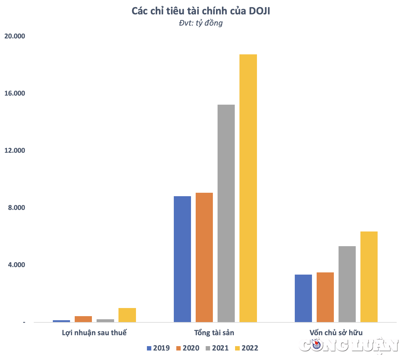 Tu as mille milliards en or, mais ça double presque son capital. Je vais me lancer dans l'immobilier.