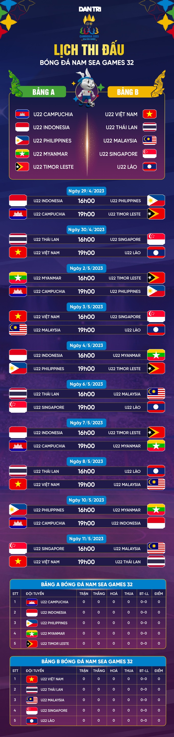 Vắng nhiều trụ cột, HLV U22 Thái Lan vẫn tuyên bố vô địch SEA Games - 2