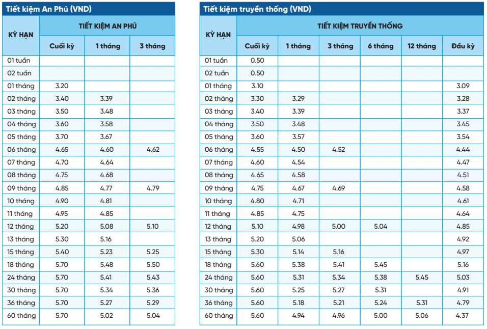 ตารางอัตราดอกเบี้ยเงินฝากออมทรัพย์ ธ.ก.ส. ภาพหน้าจอ