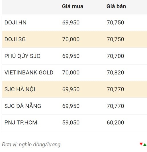 سعر الذهب محليا صباح يوم 19 نوفمبر.