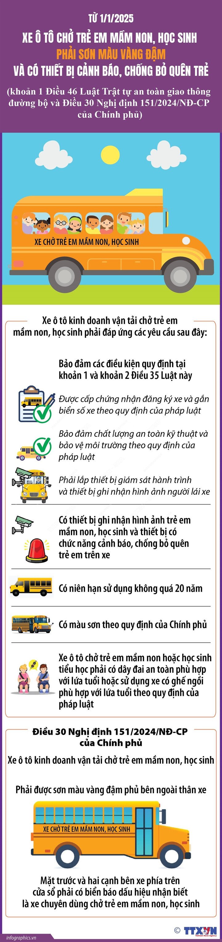 Từ 1/1, ô tô chở trẻ em, học sinh phải sơn màu vàng đậm và có thiết bị cảnh báo - 1