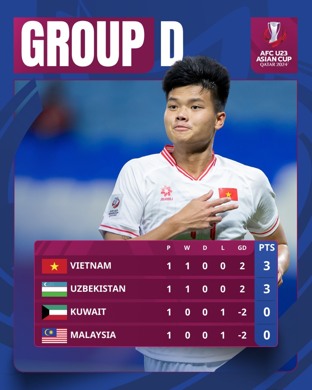 Báo Malaysia lo sợ khi đội nhà đụng độ U23 Việt Nam - 3