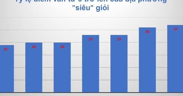 Provinces et villes « super » douées en littérature