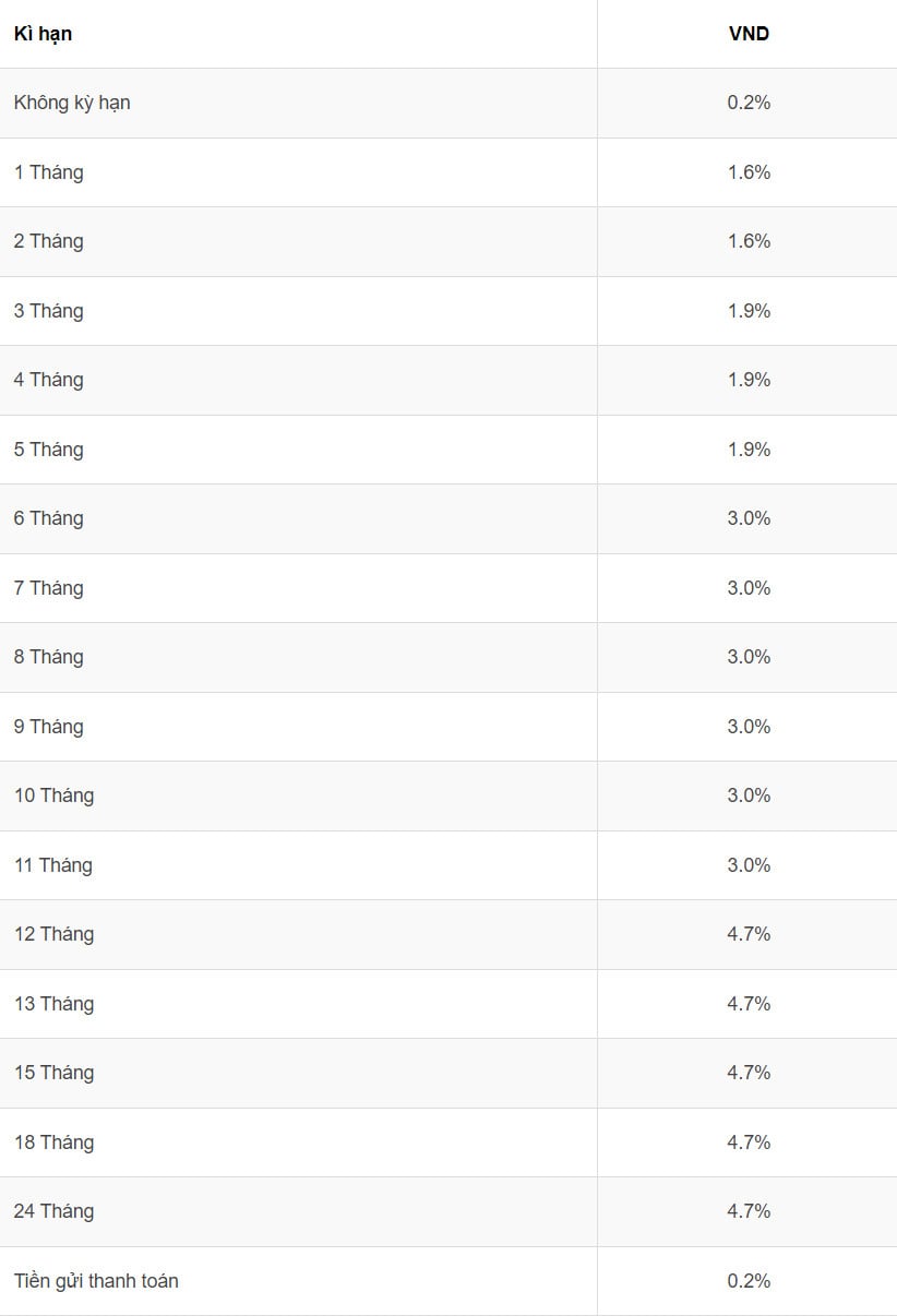 Update Agribank interest rate table on July 6, 2024.