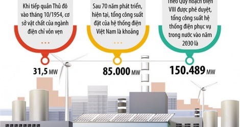 Dự án điện bối rối chờ chính sách