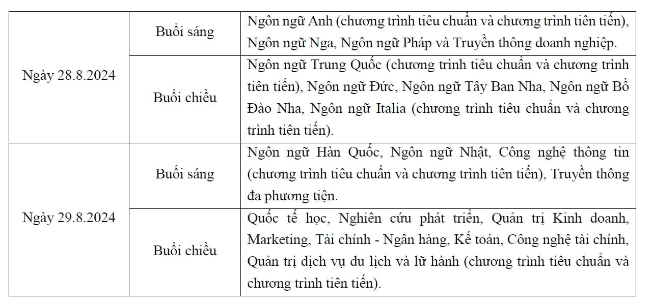 Chi tiết lịch nhập học của thí sinh các ngành học tại Trường Đại học Hà Nội