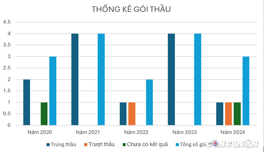 tung lien danh voi tap doan thuan an lien tuc trung hang loat goi thau lon giup doanh thu tang manh nhung loi nhuan cua xay dung xuan quang van mong dinh hinh 1