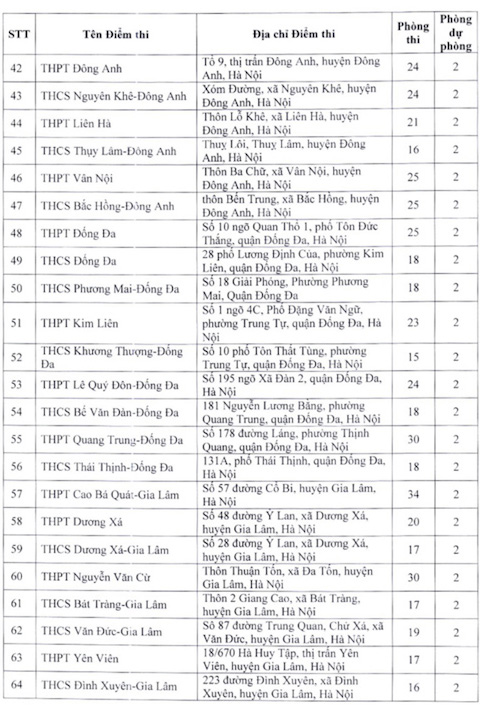 danh sach dia diem thi lop 10 thpt cong lap tai ha noi nam hoc 2023  2024 hinh 3