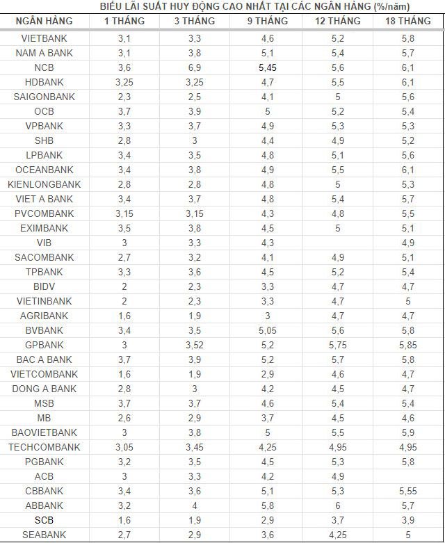 Data recorded on July 1. Table: Minh Anh