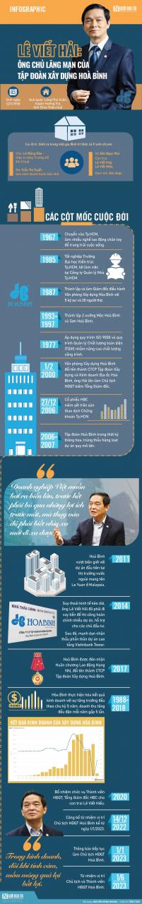 Infocus - [Info] Le Viet Hai: The Romantic Boss of Hoa Binh Construction Group