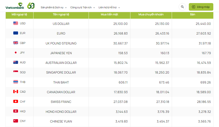 Tỷ giá AUD hôm nay 18/4/2024: