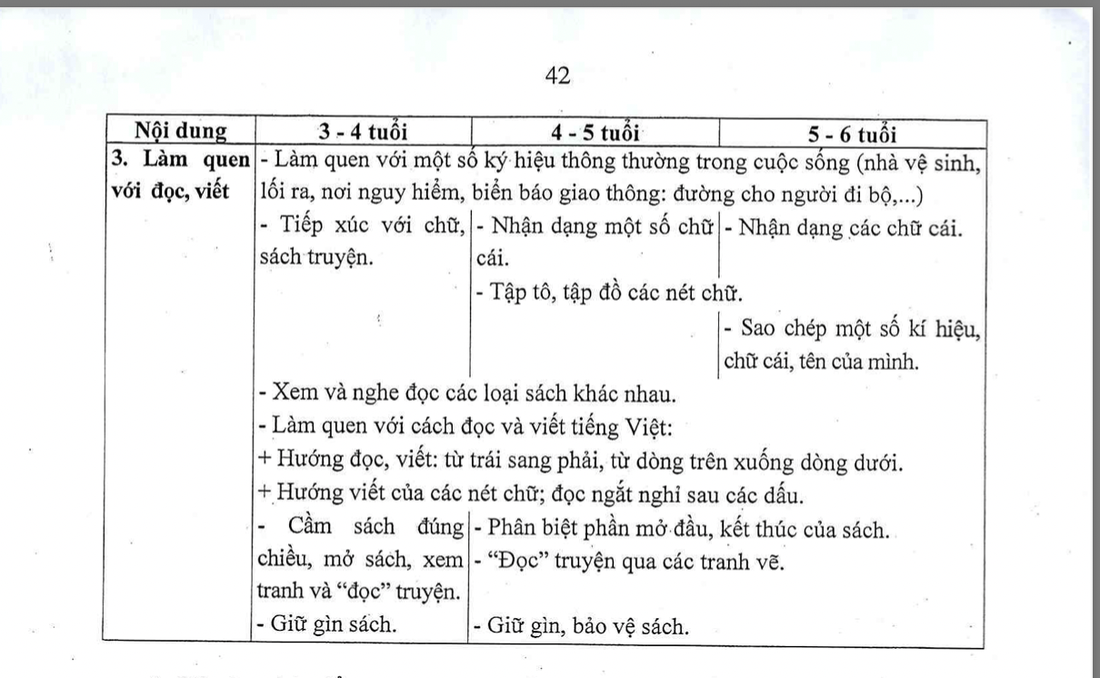 Chỉ học chữ, toán ở trường mầm non có học lớp 1 được không? - Ảnh 4.