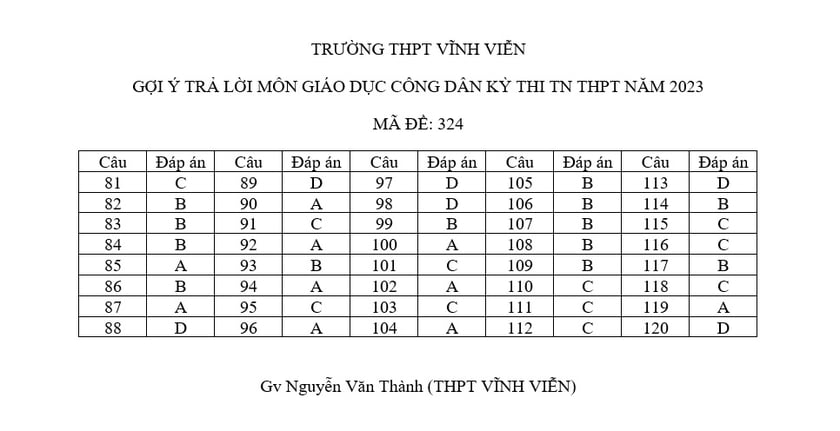 Chi tiết đề thi, giải đề thi môn Lịch sử, Địa lý, Giáo dục công dân ảnh 6