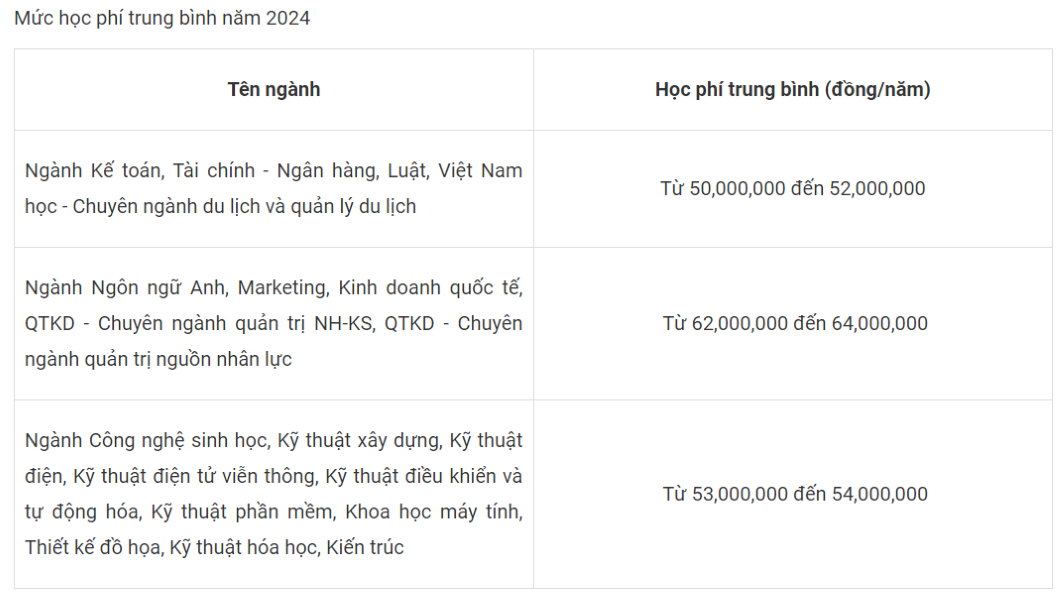 โครงการฝึกอบรมคุณภาพสูง มหาวิทยาลัย Ton Duc Thang