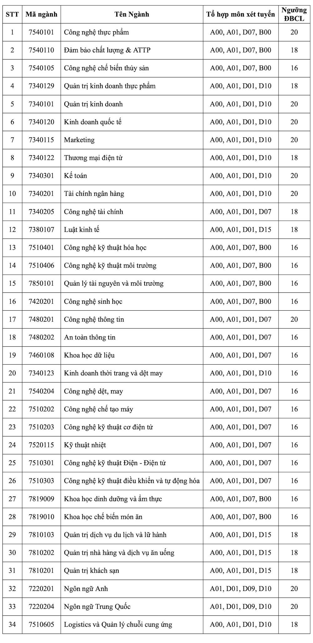 industrial and commercial floor points.jpg