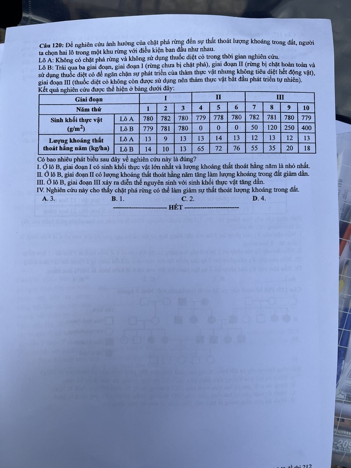 Détails de l'examen, réponses pour la physique, la chimie et la biologie photo 7