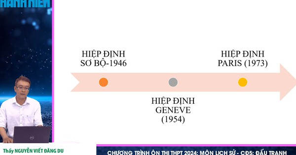 Bí quyết ôn thi tốt nghiệp THPT đạt điểm cao: Đấu tranh ngoại giao