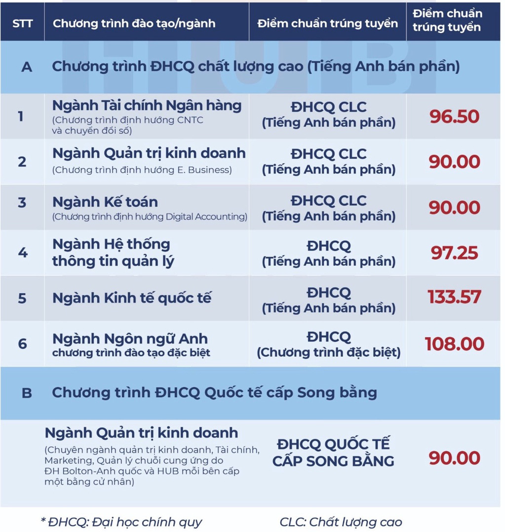 Thêm nhiều trường đại học ở TP.HCM công bố điểm xét tuyển- Ảnh 4.