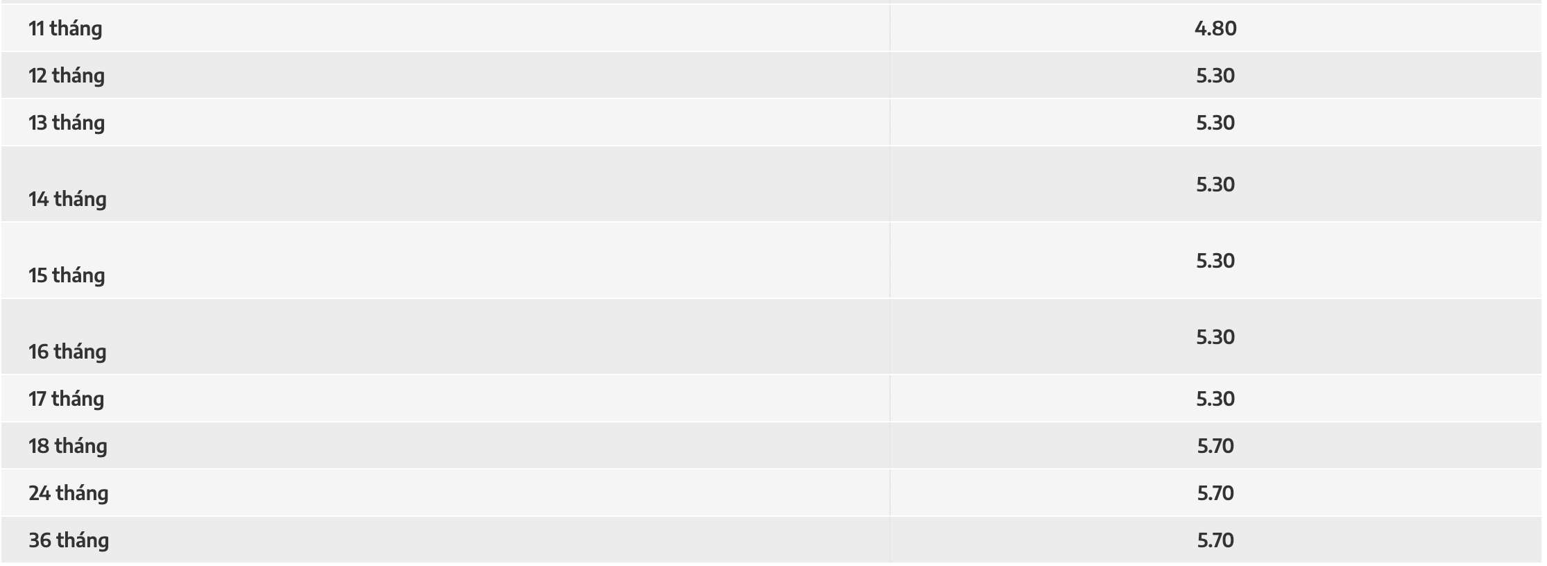 NamABank online savings interest rate table on March 10, 2024. Screenshot