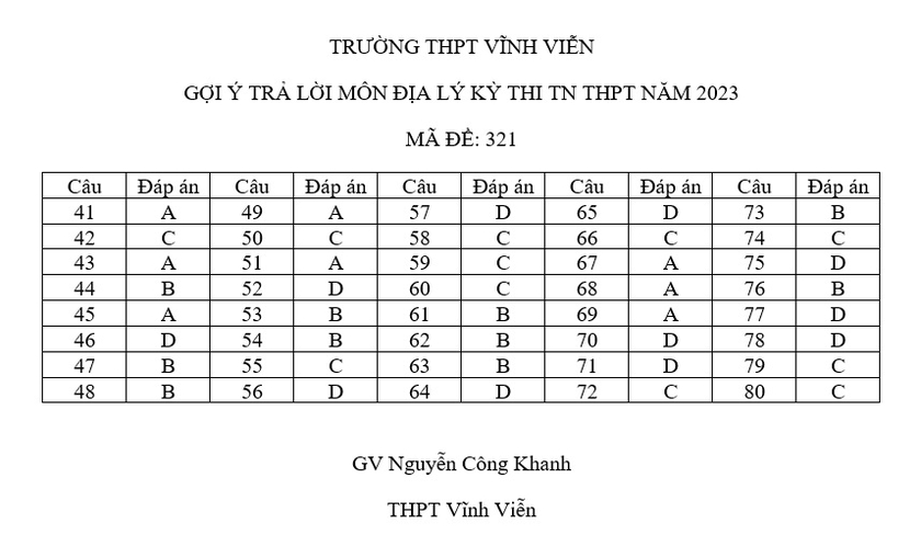 ព័ត៌មានលម្អិតការប្រឡង ដំណោះស្រាយការប្រឡងសម្រាប់ប្រវត្តិវិទ្យា ភូមិវិទ្យា ការអប់រំពលរដ្ឋ រូបថត ១៧