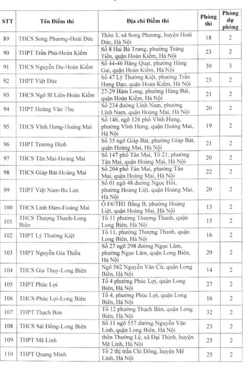 danh sach dia diem thi lop 10 thpt cong lap tai ha noi nam hoc 2023  2024 hinh 5