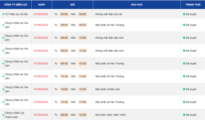 Hà Nội: Những doanh nghiệp, khu dân cư dự kiến mất điện ngày mai 7/6 - 1
