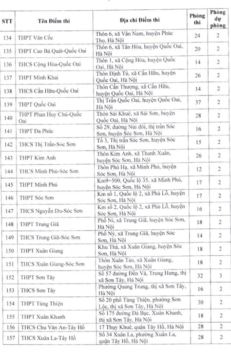 danh sach dia diem thi lop 10 thpt cong lap tai ha noi nam hoc 2023  2024 hinh 7