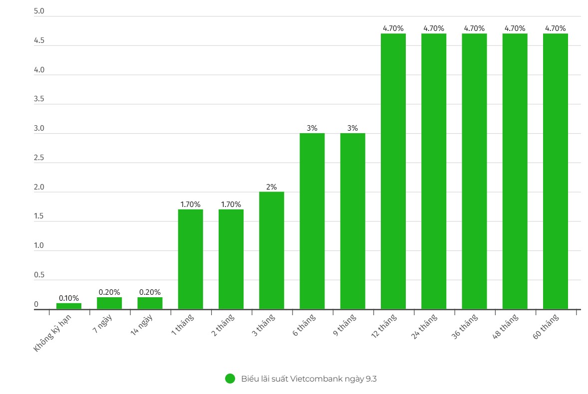 Einheit: %/Jahr. Diagramm: Jiang Wei