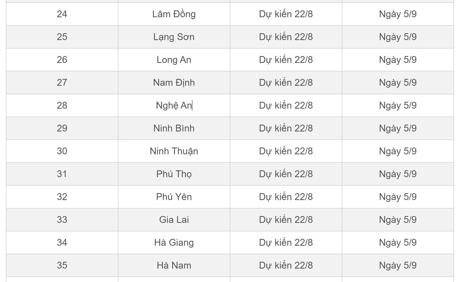 ke hoach tuu truong va khai giang cua hoc sinh 63 tinh thanh hinh 4