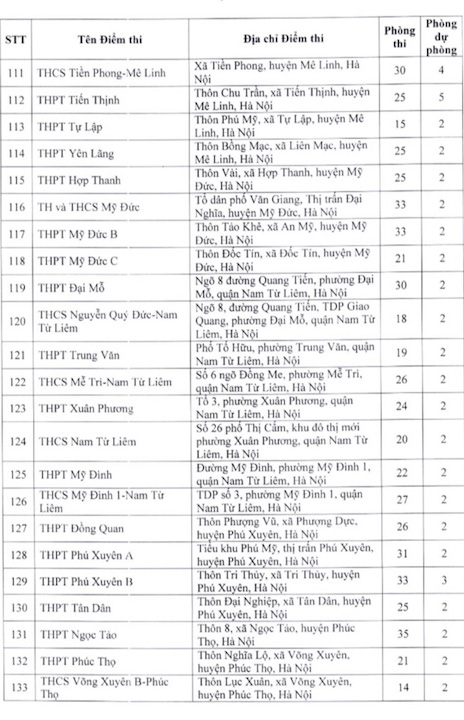 danh sach dia diem thi lop 10 thpt cong lap tai ha noi nam hoc 2023  2024 hinh 6