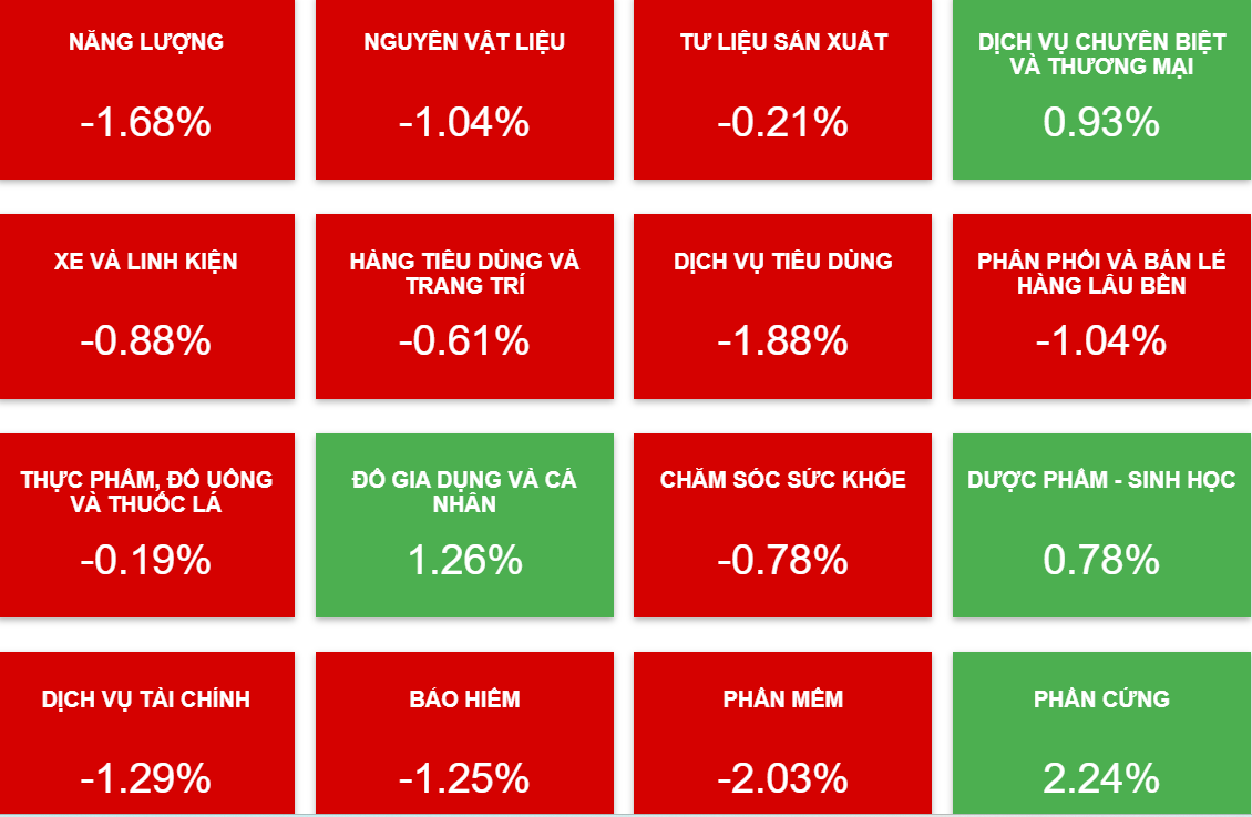 Giới đầu tư chứng khoán gặp 