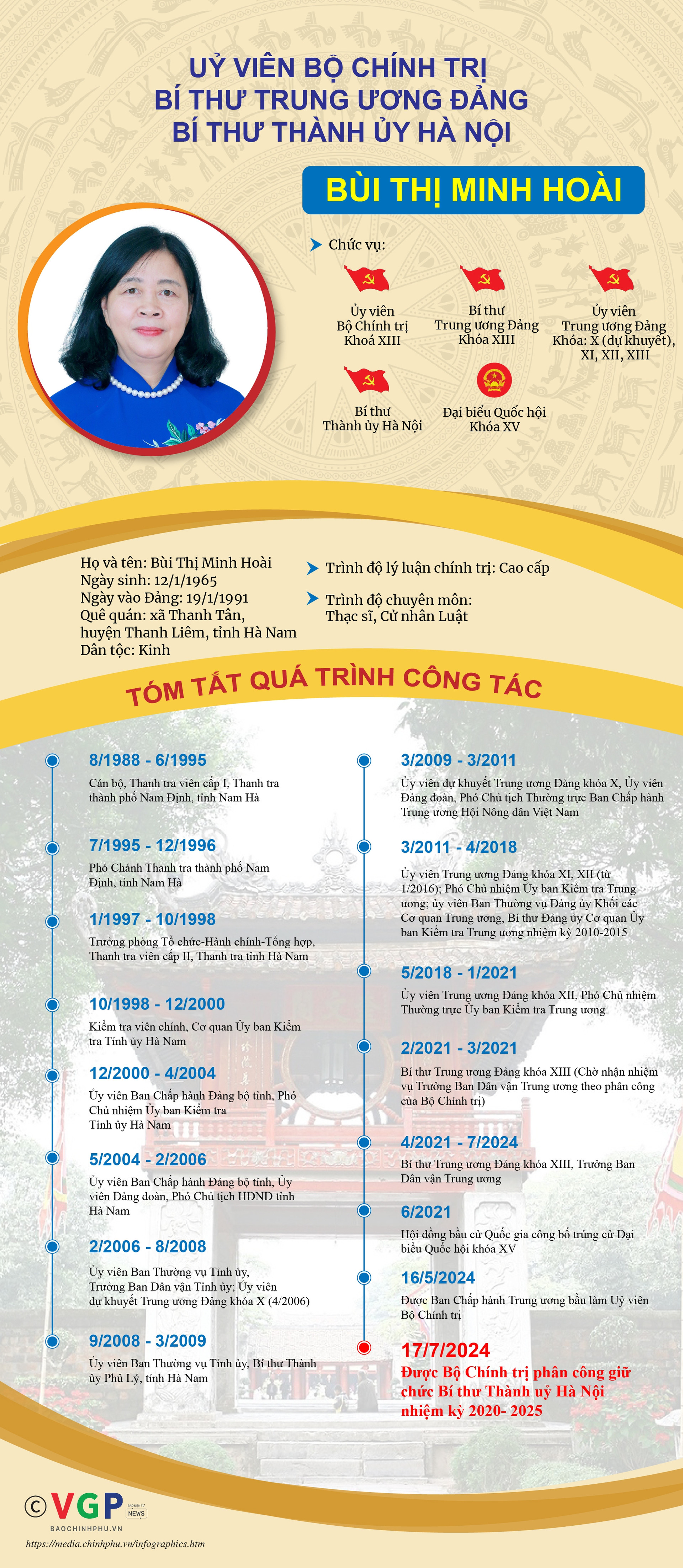 Đồng chí Bùi Thị Minh Hoài được phân công giữ chức Bí thư Thành ủy Hà Nội- Ảnh 4.