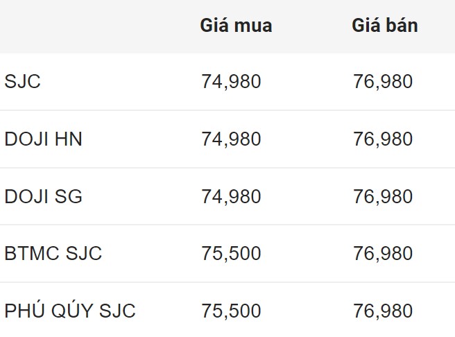 Giá vàng SJC trong nước đầu giờ sáng 22.6.2024.  