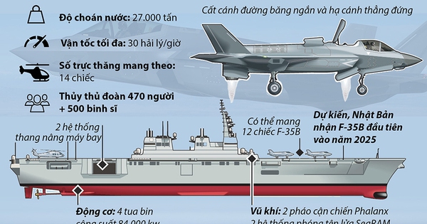 Japan continues to strengthen its military power at sea.