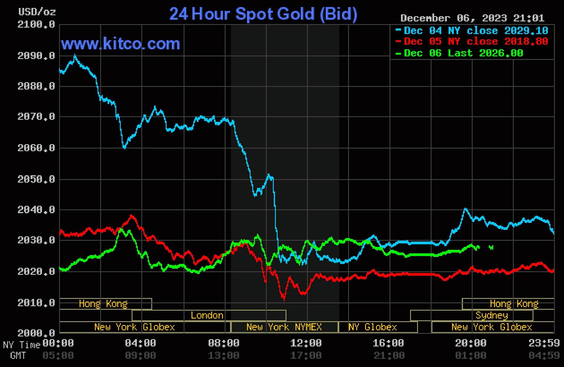 gold price 7 12.jpg